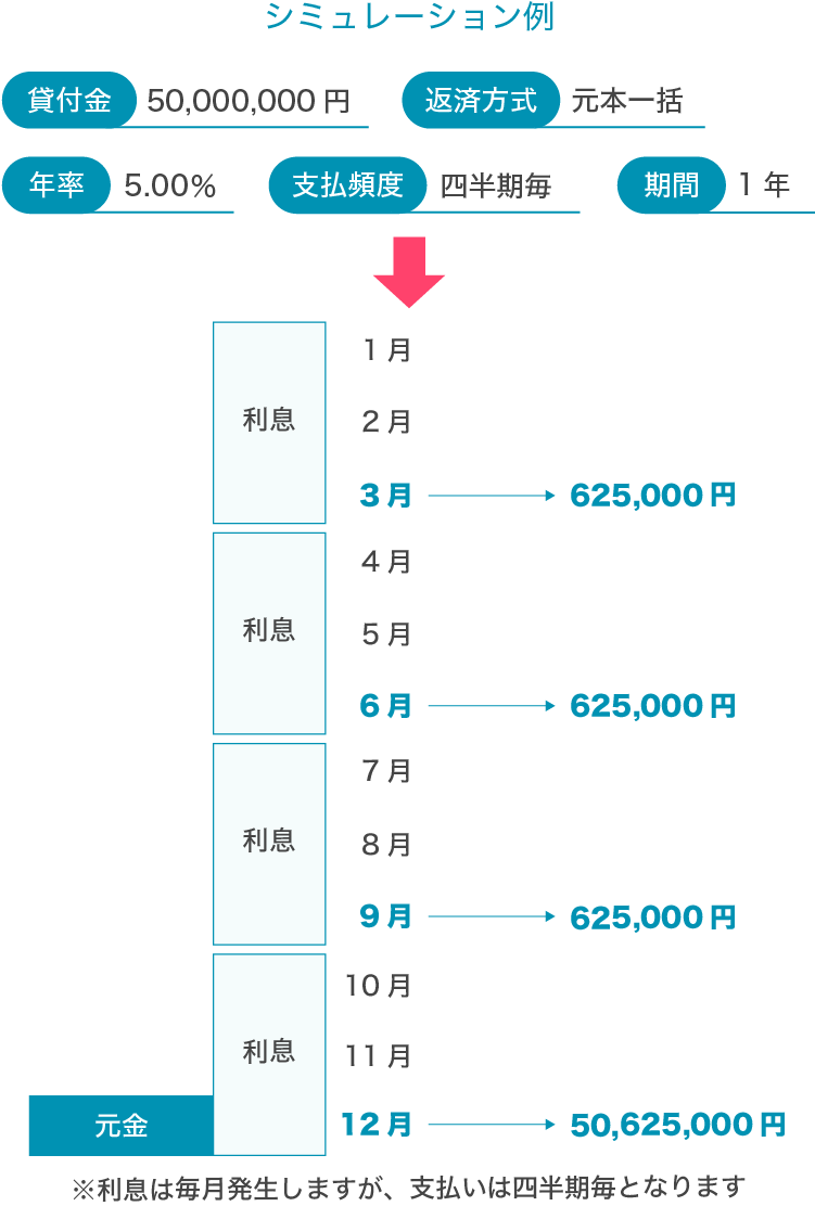 返済シミュレーション