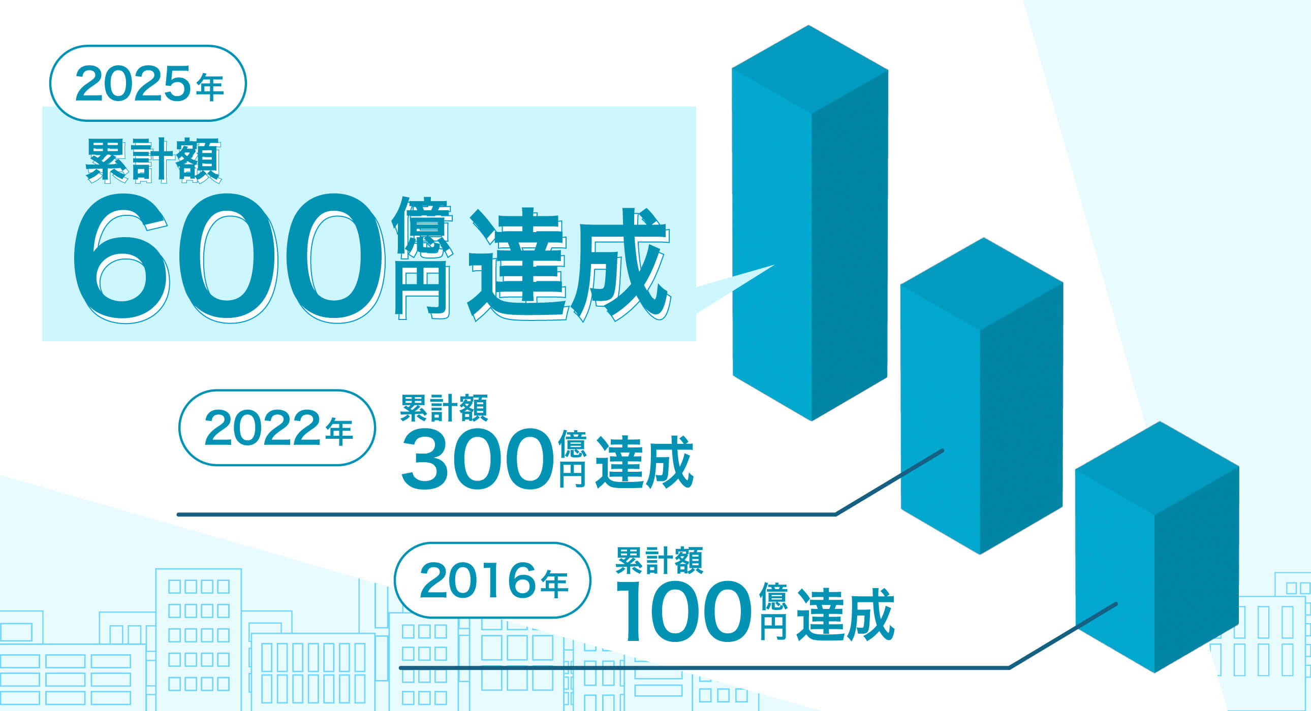 ロードスターファンディングの実績