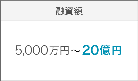 融資可能額は最大15億円程度
