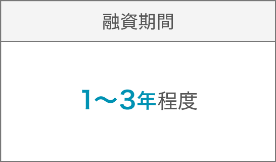 融資期間は最長3年程度