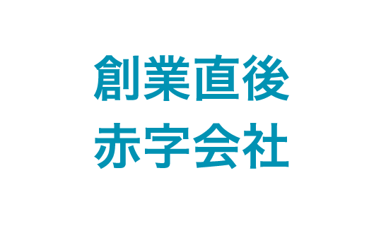 創業直後・赤字会社も検討可能
